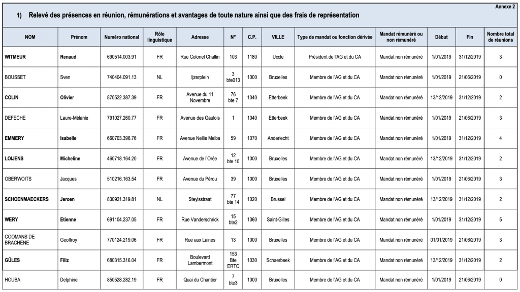 Mandataires iris-Achats