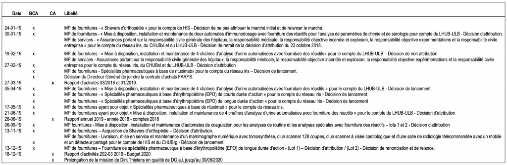 liste iris-Achats