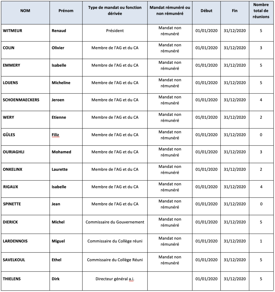 Mandataires iris-Achats